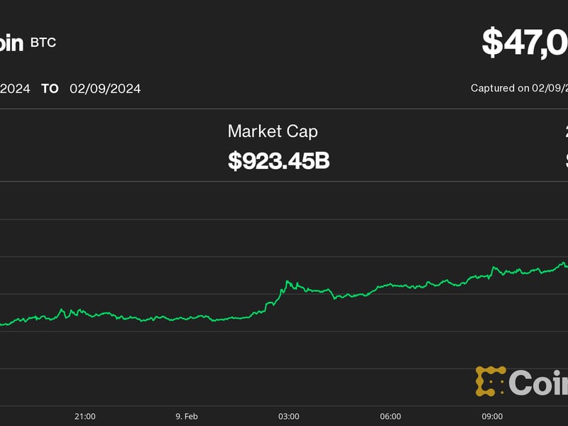 Bitcoin supera los $47,000 mientras que los ETFs de Bitcoin al contado registran uno de sus mejores días

En un día alentador para la criptomoneda más grande del mundo, Bitcoin, su valor ha superado los $47,000. Además, los ETFs de Bitcoin al contado han tenido uno de sus días más exitosos.

El precio de Bitcoin ha experimentado un aumento significativo, alcanzando los $47,000 en el mercado. Este hito es una señal positiva para los inversores y entusiastas de las criptomonedas, ya que muestra un rally alcista y una mayor confianza en Bitcoin.

Otro aspecto destacado de este día fue el rendimiento admirable de los ETFs de Bitcoin al contado. Estos fondos de inversión, que permiten a los inversores acceder al mercado de Bitcoin sin tener que poseer la criptomoneda directamente, han tenido uno de sus mejores días.

Este éxito puede atribuirse a la creciente popularidad de las criptomonedas y a la demanda cada vez mayor de más formas de inversión en Bitcoin. Los ETFs al contado de Bitcoin ofrecen a los inversores una forma más fácil y segura de invertir en Bitcoin sin tener que lidiar con la complejidad y los riesgos de la custodia de las criptomonedas.

En resumen, Bitcoin ha superado los $47,000 y los ETFs de Bitcoin al contado han tenido uno de sus mejores días. Esto demuestra el creciente interés en Bitcoin y la confianza en las inversiones relacionadas con las criptomonedas