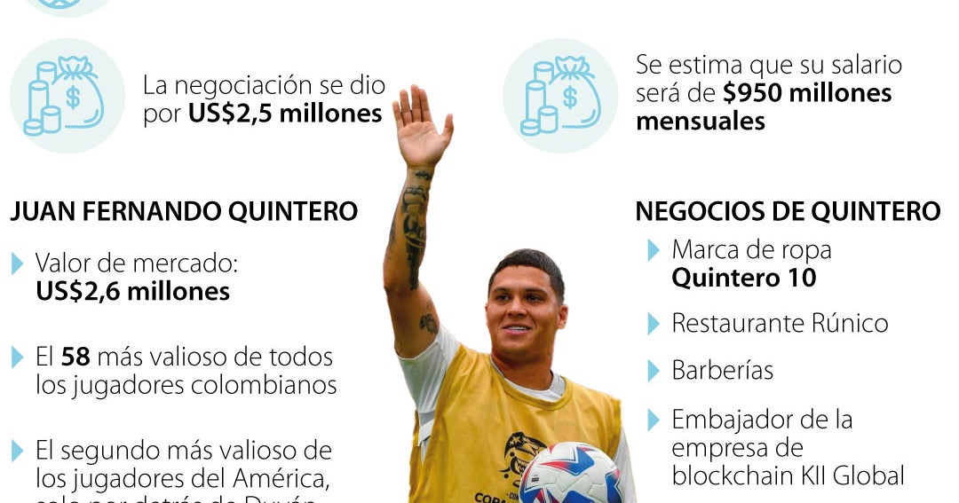 🔴 >> Negocios de Juan Fernando Quintero, el nuevo refuerzo que llega al América de Cali